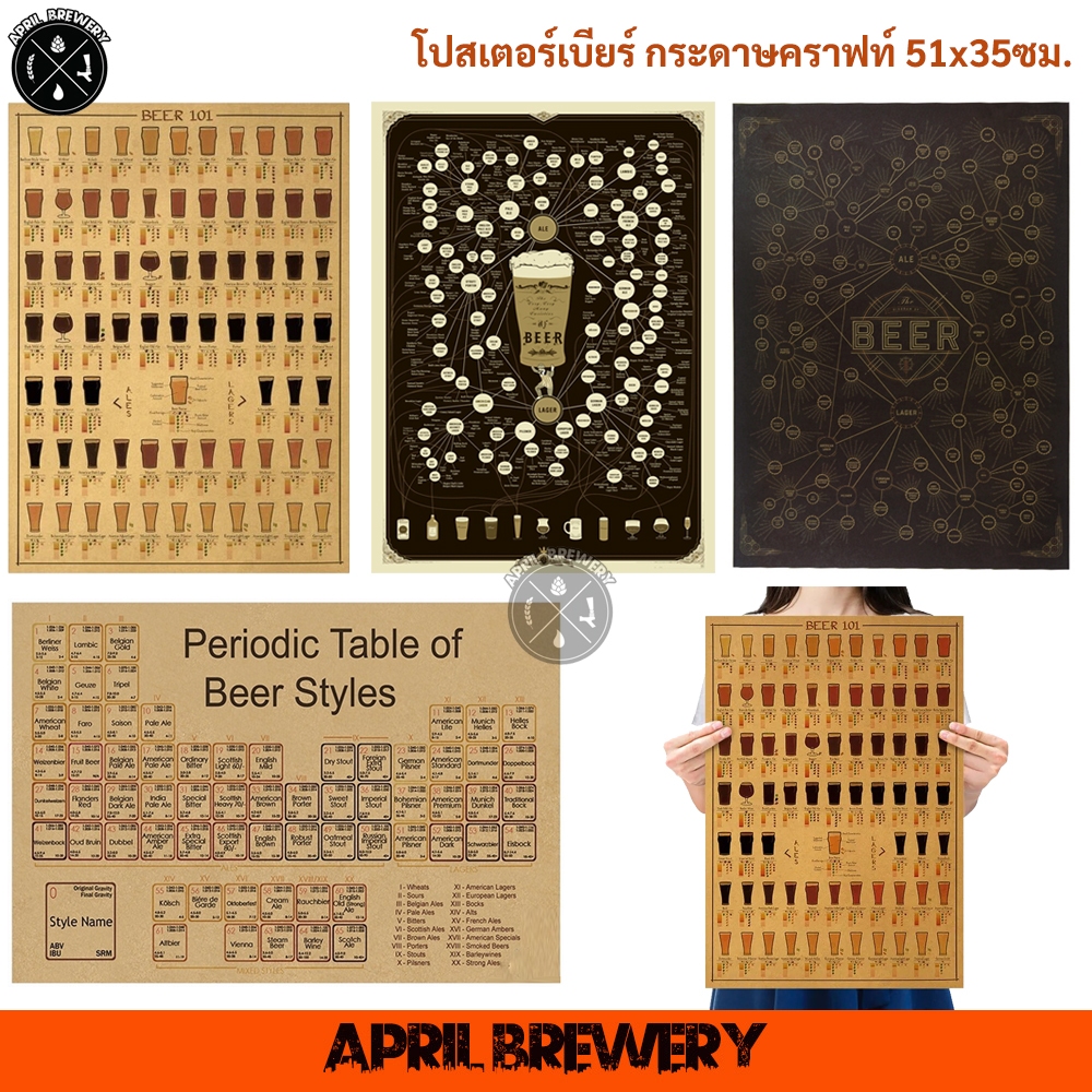 โปสเตอร์ เบียร์ ชนิดต่างๆ BEER 101 กระดาษคราฟท์ สไตล์วินเทจ เหมาะกับ ตกแต่งผนังบ้าน บาร์ คาเฟ่ หรือ ผู้ศึกษาเรื่องเบียร์