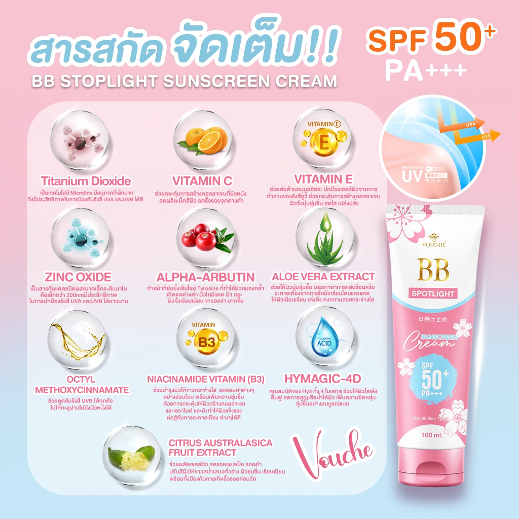 ⚡พร้อมส่ง⚡ บีบีทาตัวขาว บีบีกันแดด SPF50+++ บีบีทาตัว บีบีตัวขาว กันน้ำ กันเหงื่อ บีบีทาผิวกาย ราคา ถูกที่สุด ดีลบีเคเค แกลเลอรีภาพที่ 2