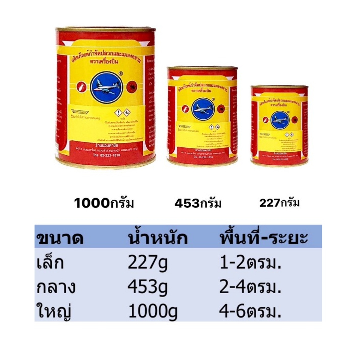 ยาฆ่าปลวก ตราเครื่องบิน แถมฟรีขวดโรยยา มี 3 ขนาดให้เลือก