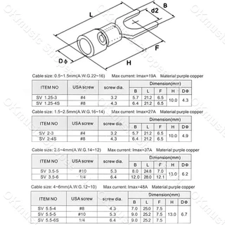 (1ชิ้น) หางปลาแฉกหุ้ม ก้ามปู หางปลา แฉกหุ้ม Terminal อย่างดี #เลือกขนาด SV 1.25-3, 1.25-4, 2-4, 3.5-5, 5.5-5, แฉกหุ้ม