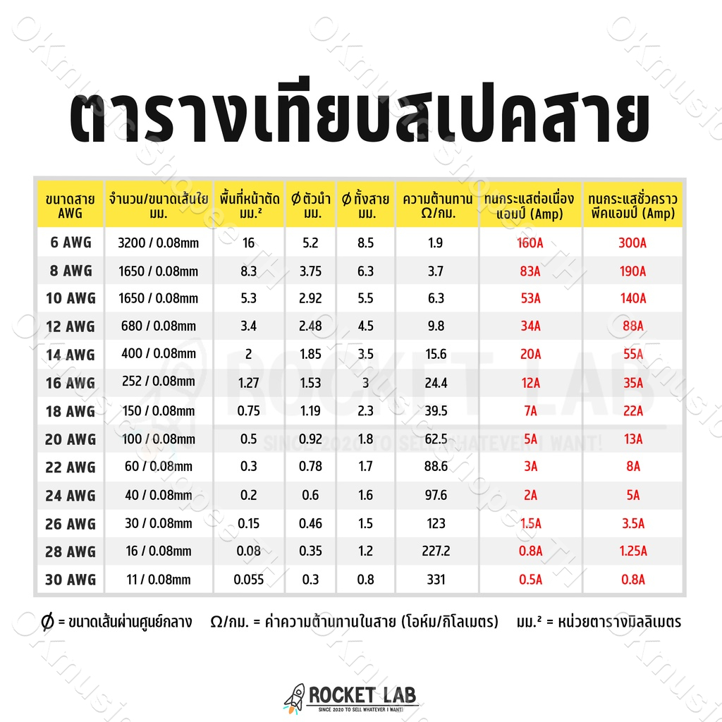 🔥ราคาส่ง🔥สายออดิโอทองแดงที่ปราศจากออกซิเจนทั้งหมดทองแดงบริสุทธิ์ทองแดงลวดเสียงลำโพงสายลำโพงลวดทองและเงิน #00A