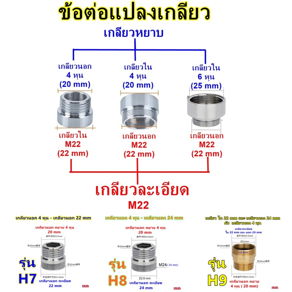 ข้อต่อแปลงเกลียว 4 หุน-6หุน เป็นเกลียวละเอียด M22 ข้อต่อก๊อกน้ำ หัวต่อก๊อกน้ำ หัวแปลงก๊อกน้ำ ข้อต่อแปลงเกลียวนอก เกลียว