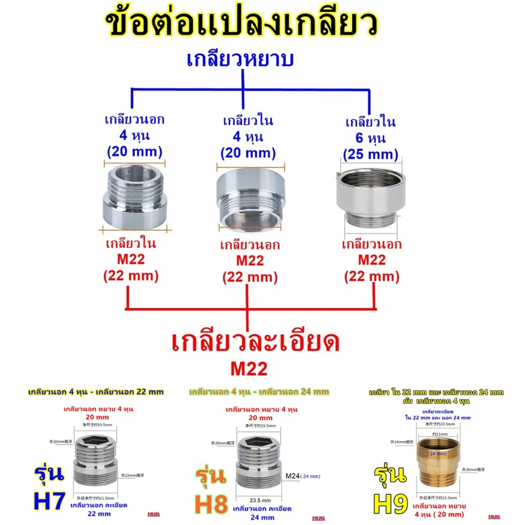 ข้อต่อแปลงเกลียว 4 หุน-6หุน เป็นเกลียวละเอียด M22  ข้อต่อก๊อกน้ำ หัวต่อก๊อกน้ำ หัวแปลงก๊อกน้ำ ข้อต่อ