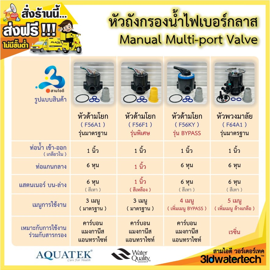 ส่งฟรี !!! ถังกรองน้ำ ไฟเบอร์กลาส 8"x44" (150 psi ) รูปที่ 5