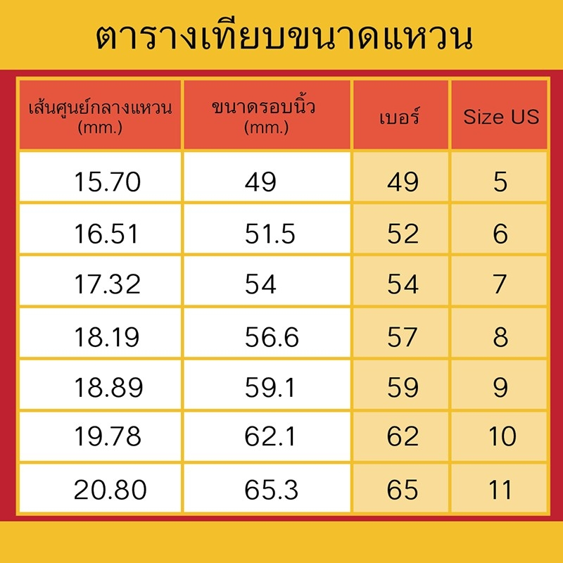แหวนทองฝังพลอย นพเก้า ทับทิม เพชร เสริมโชค เสริมบารมี แหวนแฟชั่น เครื่องประดับ ใส่อาบน้ำได้ แหวนทองเหลืองแท้