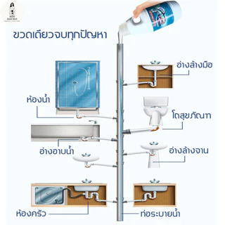 Superd น้ำยาขจัดท่อตัน super X3 แรง 3 เท่า ขจัดเส้นผม เศษอาหาร ไขมันสะสม 500 ml. (แถมถุงมือฟรี)