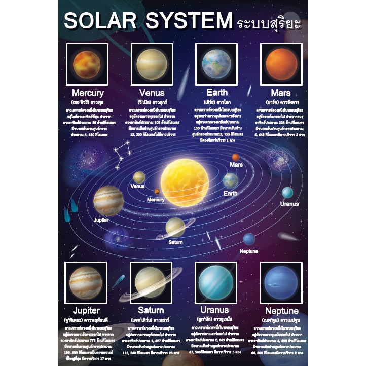 โปสเตอร์ ขนาด 13x19 นิ้ว ระบบสุริยะ (กาแลคซี่)
