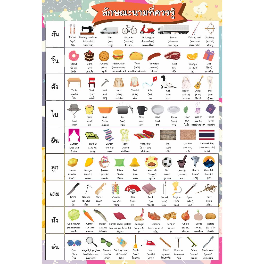 โปสเตอร์ ขนาด 13x19 นิ้ว ลักษณะนามที่ควรรู้