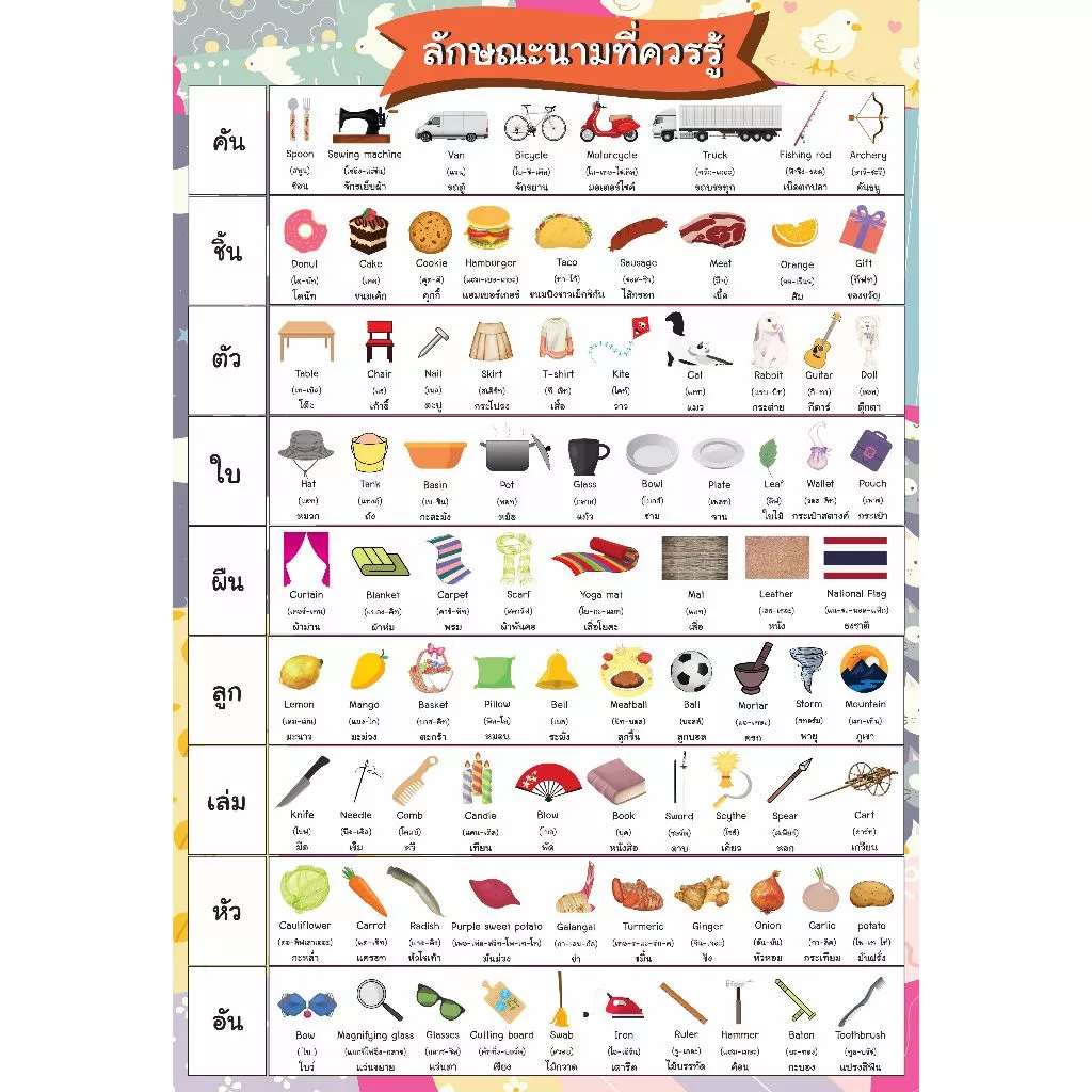 โปสเตอร์ ขนาด 13x19 นิ้ว ลักษณะนามที่ควรรู้