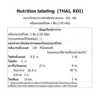 Cup for fit คัพเค้กคลีน ไม่มีน้ำตาล ❌ไม่มี ไข่ นม เนย น้ำมัน น้ำตาล แป้งขาว