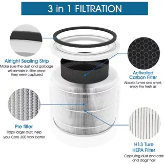 แผ่นกรอง ไส้กรองอากาศ levoit Core200S/core300s/core p350/core mini/core 400s/core 600s air purifier Filter H13 pm2.5 OEM