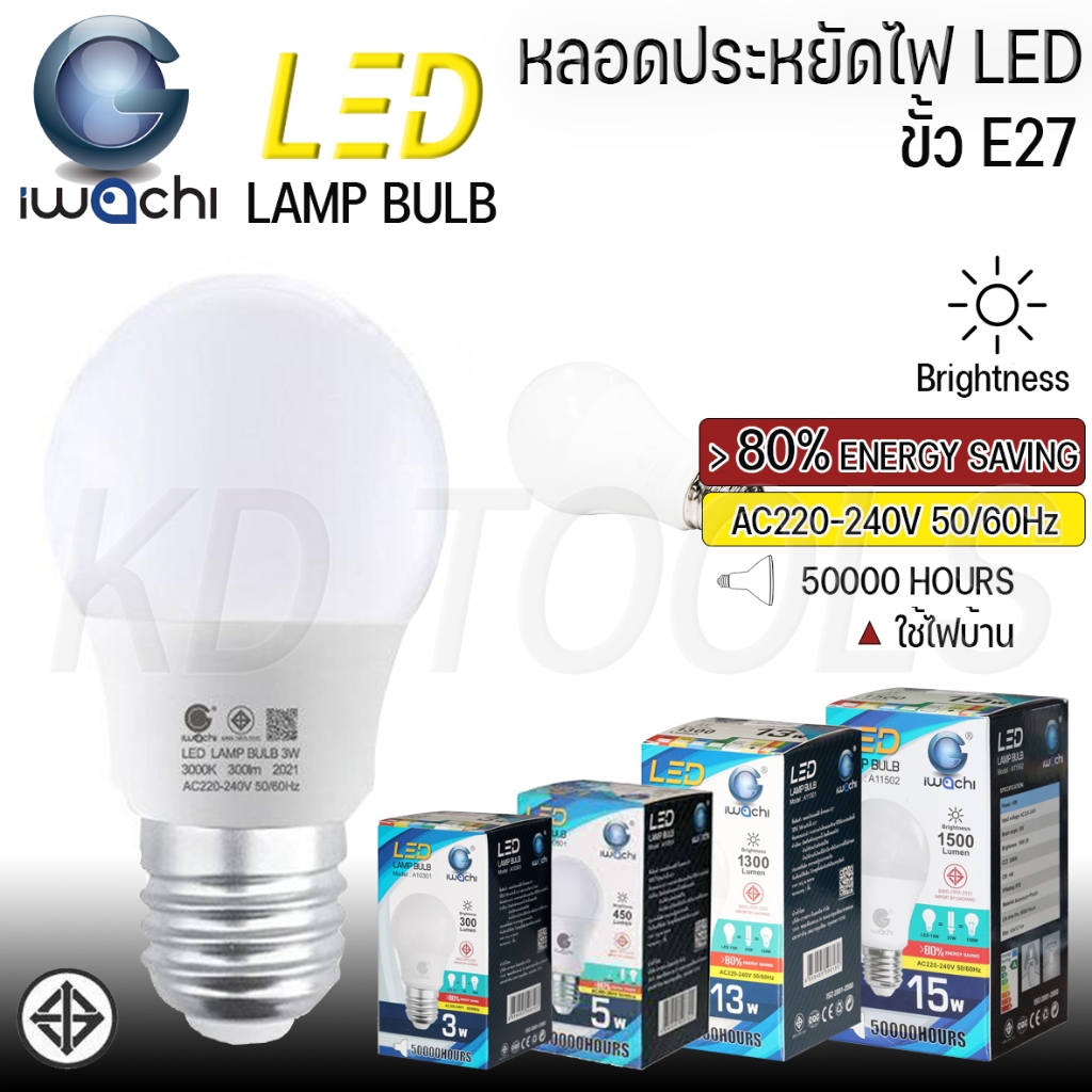 iwachi หลอดไฟทรงกลม หลอดประหยัดไฟ LEDขั้วหลอดE27