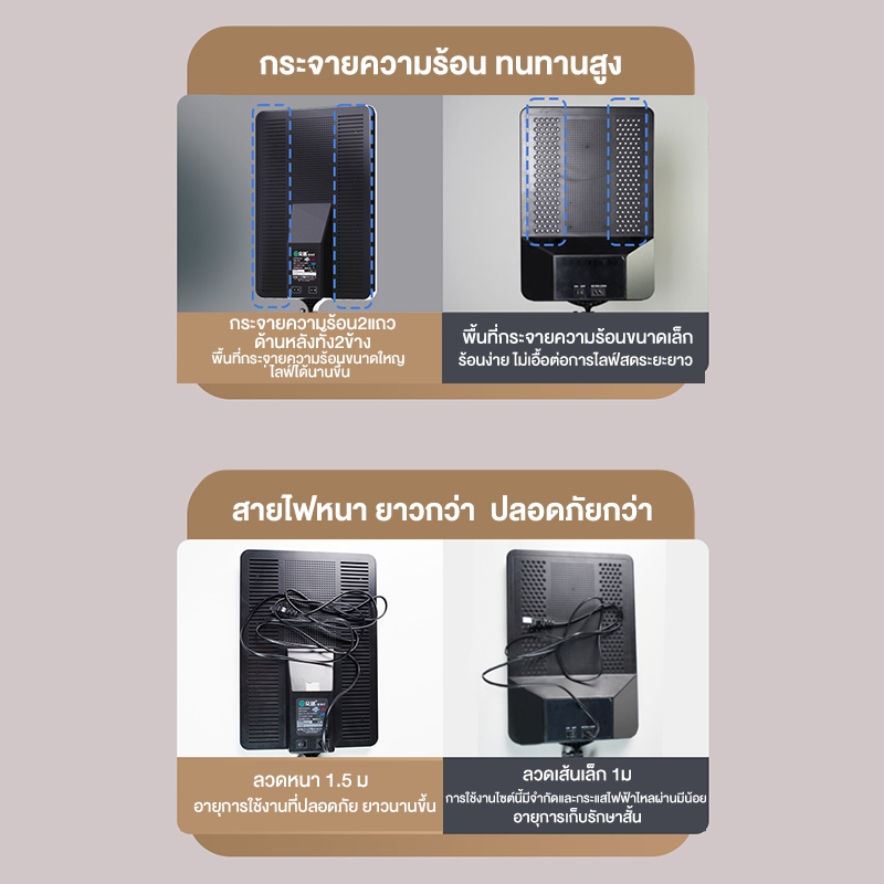ไฟสตูดิโอ led ไฟต่อเนื่อง softbox light 10-24นิ้ว พร้อมรีโหมด ไฟไลฟ์สด ไฟถ่ายภาพ สําหรับการถ่ายทํา