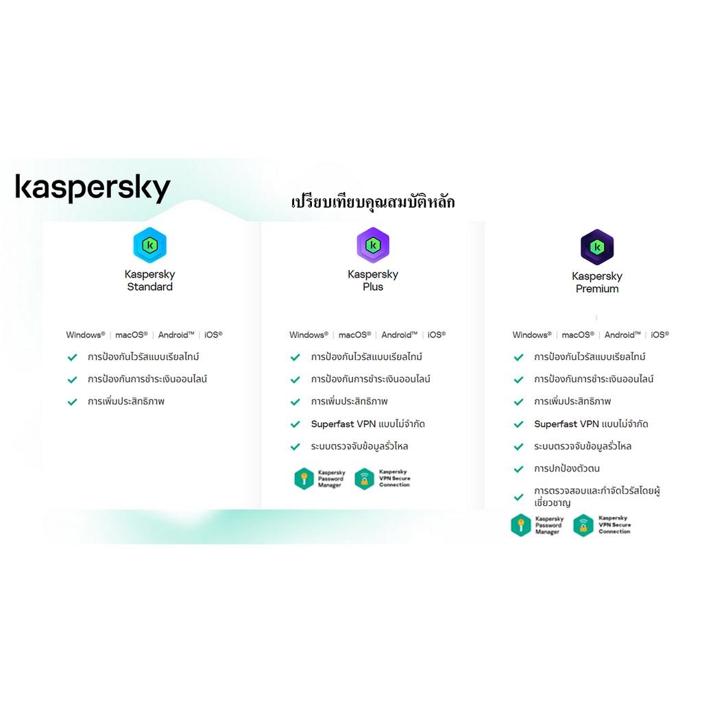 Kaspersky Standard New Package 1 Year 1,3,5 Device โปรแกรมป้องกันไวรัส ของแท้ 100% (สำหรับผู้ใช้ใหม่) - รูปที่ 4