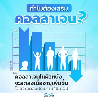 Newway นิวเวย์ คอลล่าวิทอี 1 แถม 1 คอลลาเจนจากญี่ปุ่น คอลลาเจนฟื้นฟูผิวขาวกระจ่างใส ลดริ้วรอย