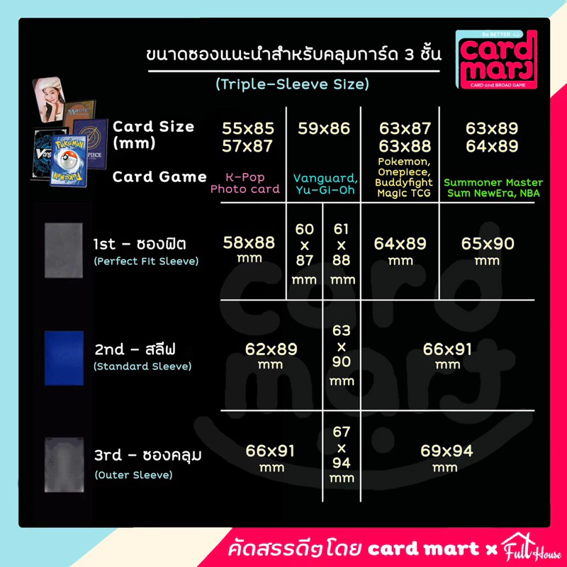 🇹🇭พร้อมส่ง🔥ซองหน้าใส-หลังขุ่น🔥ซองคลุมสลีฟ ซองสลีฟ กึ่งแข็ง มีทุกขนาด sleeve thumbnail 8