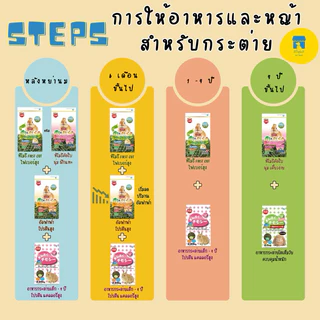 Marukan หญ้าทีโมธีพรีเมี่ยม First Cut 1กิโล ทิมโมธี หญ้า กระต่าย หญ้าแกสบี้ นำเข้าจากญี่ปุ่น มารุคัง ML275