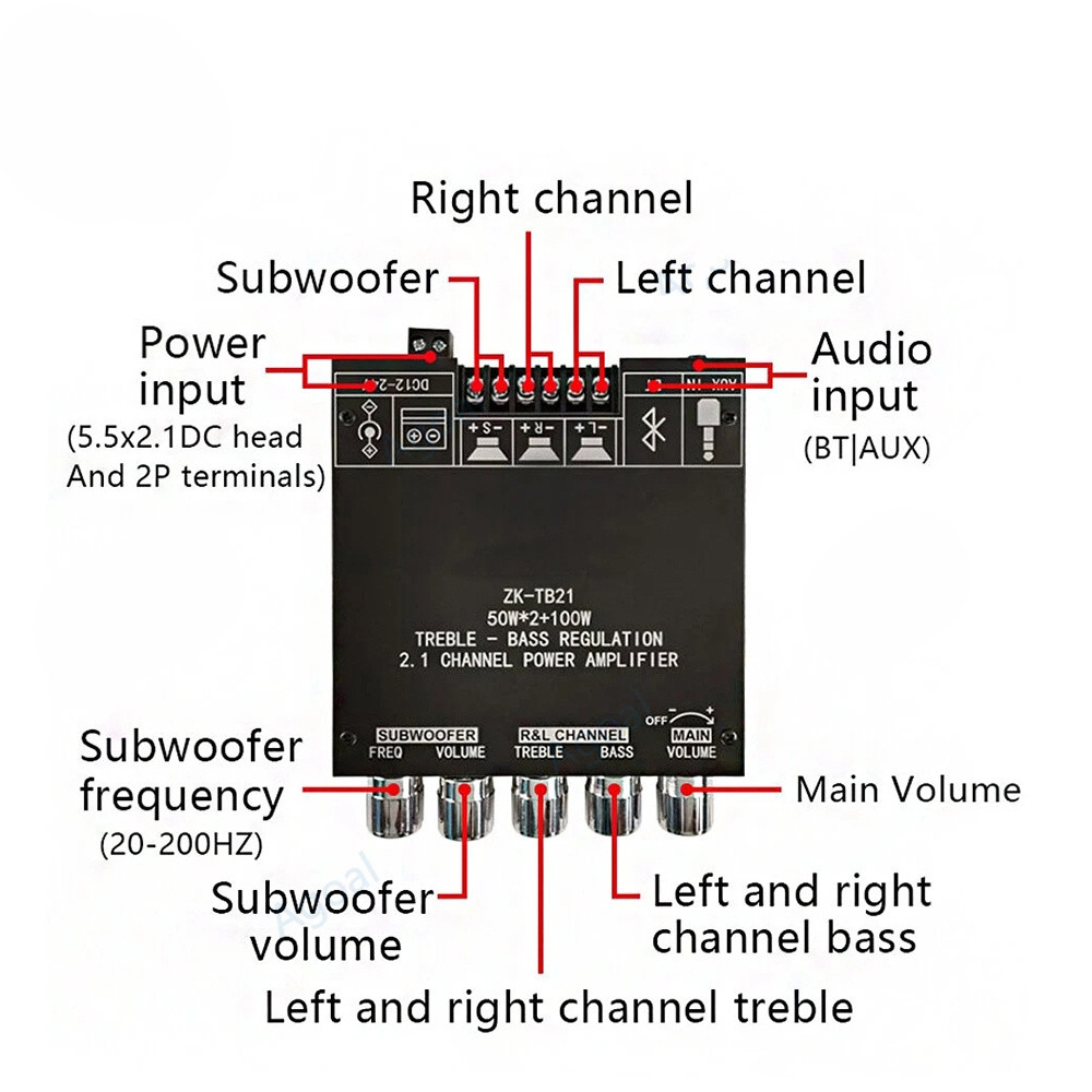 ไทยแลนด์ พร้อมส่ง แอมป์บลูทูธ ZK TB21 แอมจิ๋ว ชิปใหญ่ แท้100% แอมป์จิ๋ว  Channel Bluetooth 5.0เครื่องขยายเส