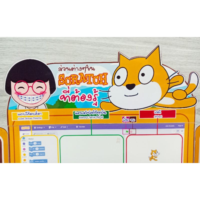 สื่อการสอนโปรแกรม scratch สื่อวิทยาการคำนวณ สื่อ3พับ