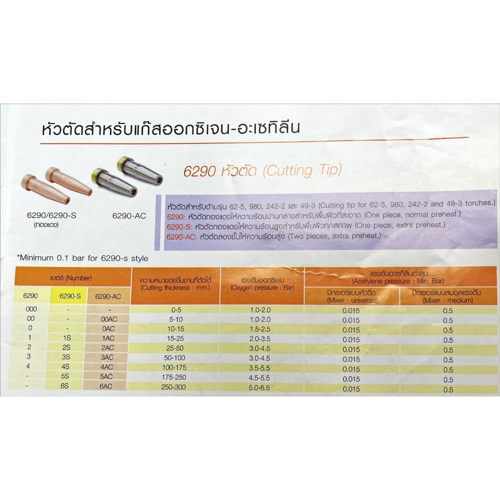 นมหนู Harris หัวตัดสำหรับด้าม รุ่น 6290 - AC