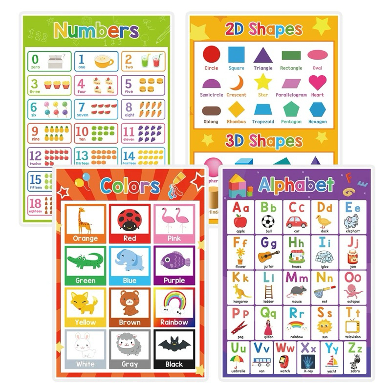 โปสเตอร์พลาสติก สอนภาษาอังกฤษ มี 20 แบบ ขนาด A4 สีสันสดใสผิวกันน้ำ ใช้เป็นสื่อการเรียนการสอนให้เด็กๆ ราคา ถูกที่สุด ดีลบีเคเค แกลเลอรีภาพที่ 3