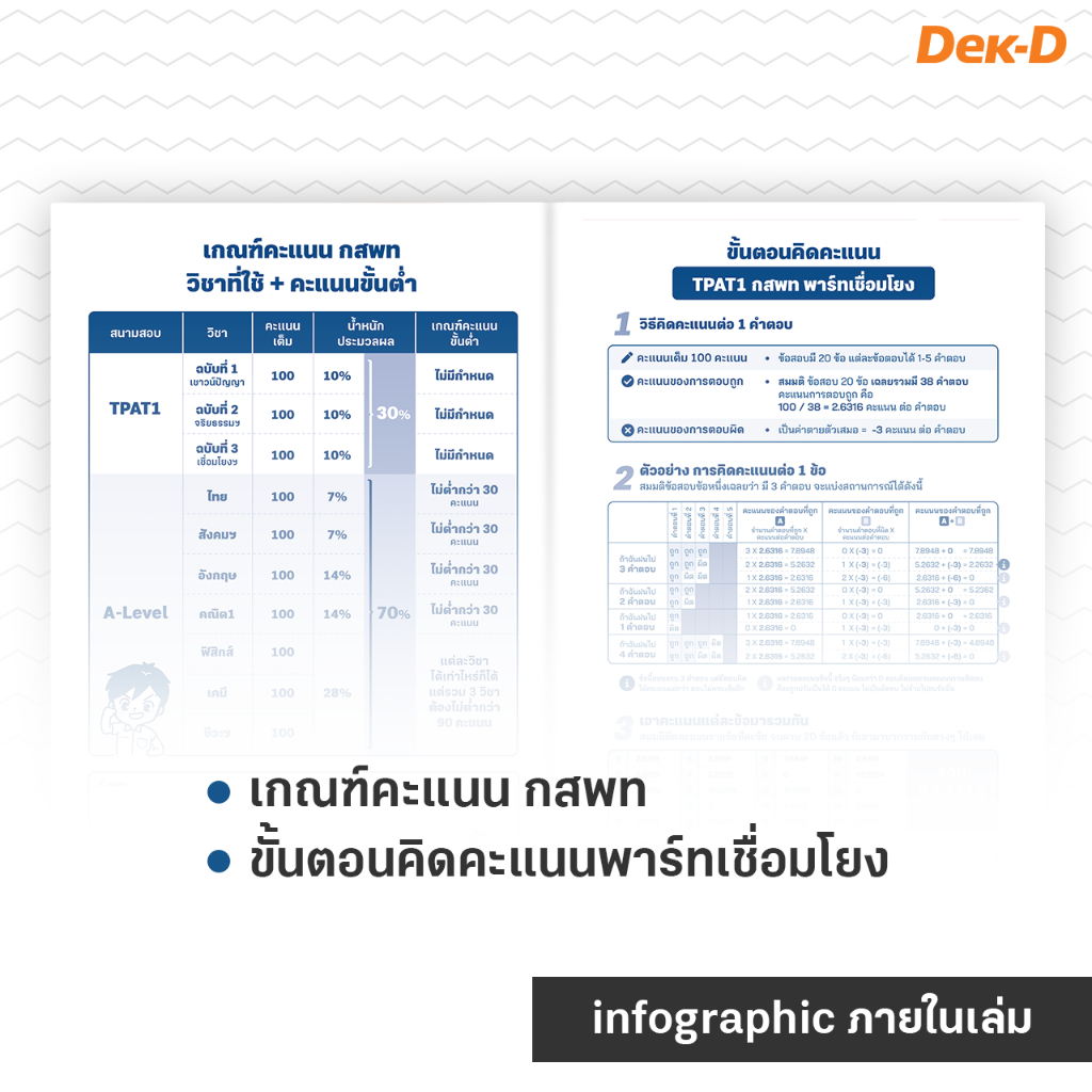 สมุดกระดาษคำตอบ TCAS เล่ม 2 (เล่มน้ำเงิน) สำหรับ TPAT1 วิชาเฉพาะ กสพท - รูปที่ 4