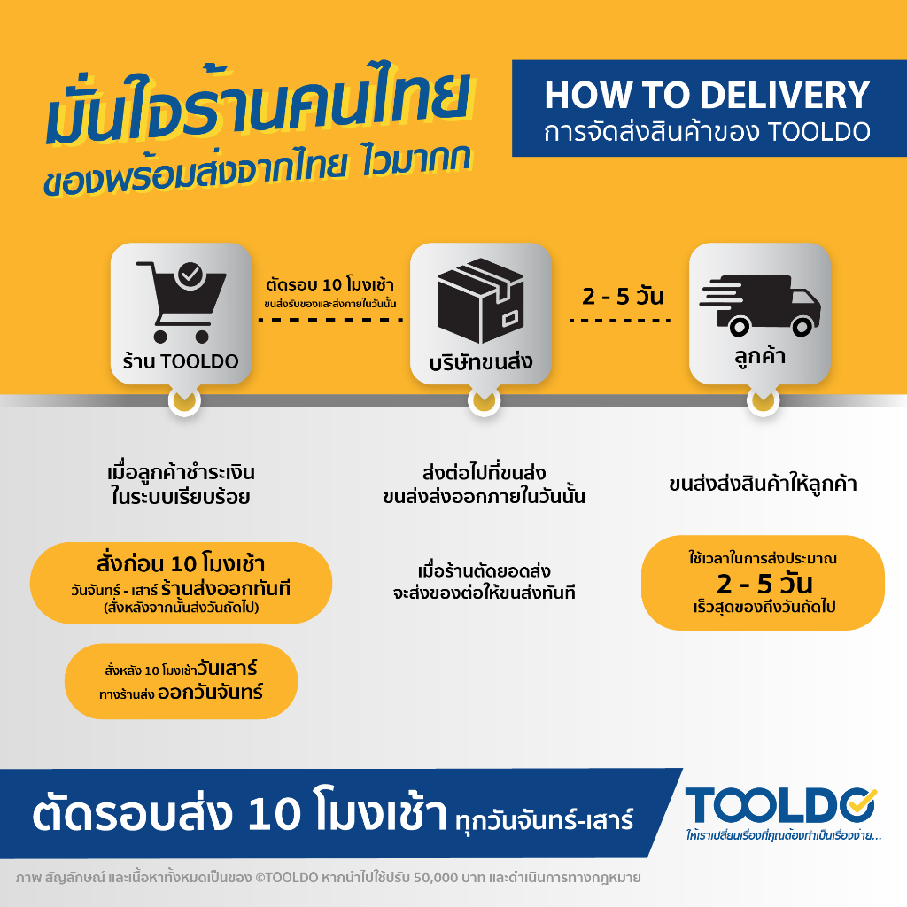 HOY ที่คว่ำจาน ตะแกรงคว่ำจาน วางจาน ติดผนัง 1 เมตร มีตะขอแขวน สแตนเลส 201 HWHOY-H106D5 ชั้นวางของ - รูปที่ 5