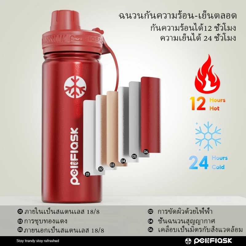 Peliflask กระติกน้ําเก็บอุณหภูมิ18oz/ 22oz/ 32oz  สีไล่ระดับสี สแตนเลส304 พร้อมหูหิ้ว แก้วเก็บความร้อน/เย็น thumbnail 3