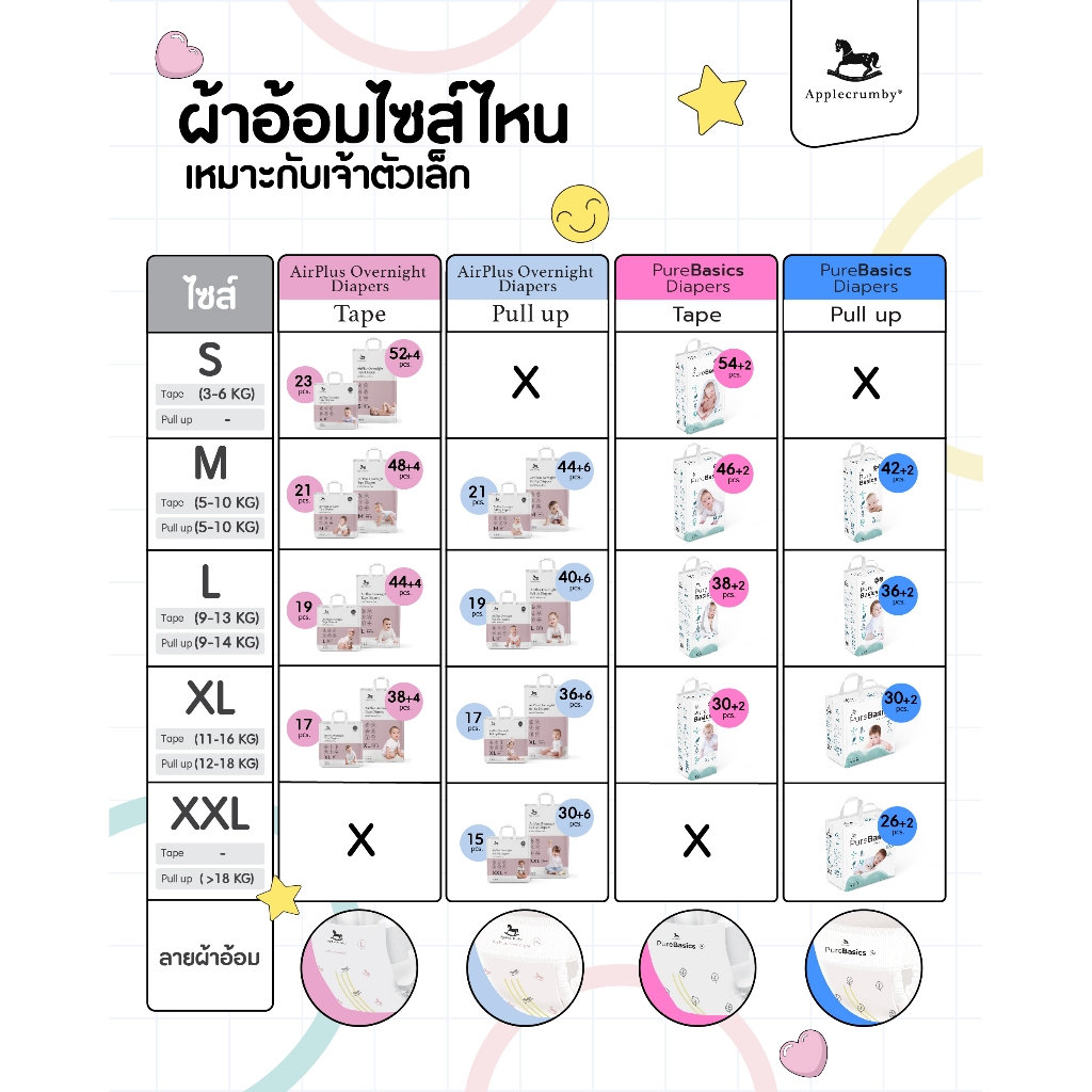 Applecrumby AirPlus Overnights Mini (ผ้าอ้อมกลางคืน) แบบกางเกง ( แพ็คเดี่ยว ) - ภาพย่อย 3
