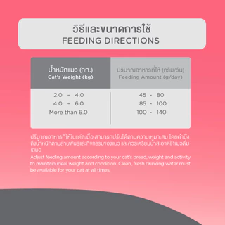 สมาร์ทฮาร์ท อาหารแมว สูตรป้องกันและกำจัดก้อนขน 2.8 กก. / SmartHeart Hairball Control Formula 2.8 kg.