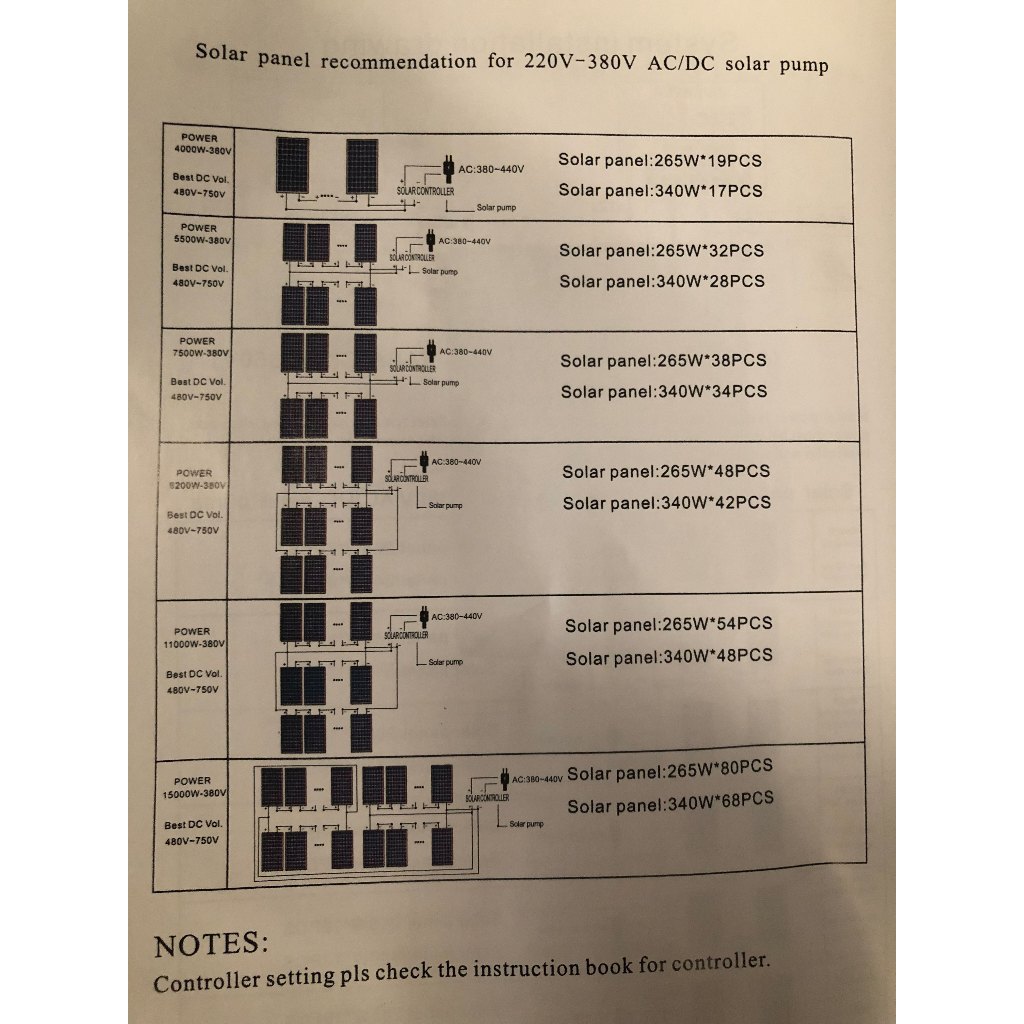 MACNUM ปั๊มบาดาล DC MNP-4DSP6/45-D48/500W  บ่อ 4นิ้ว น้ำออก 1.5นิ้ว ดูดลึก 45m โซล่าเซลล์ ปั๊มบาดาลโ
