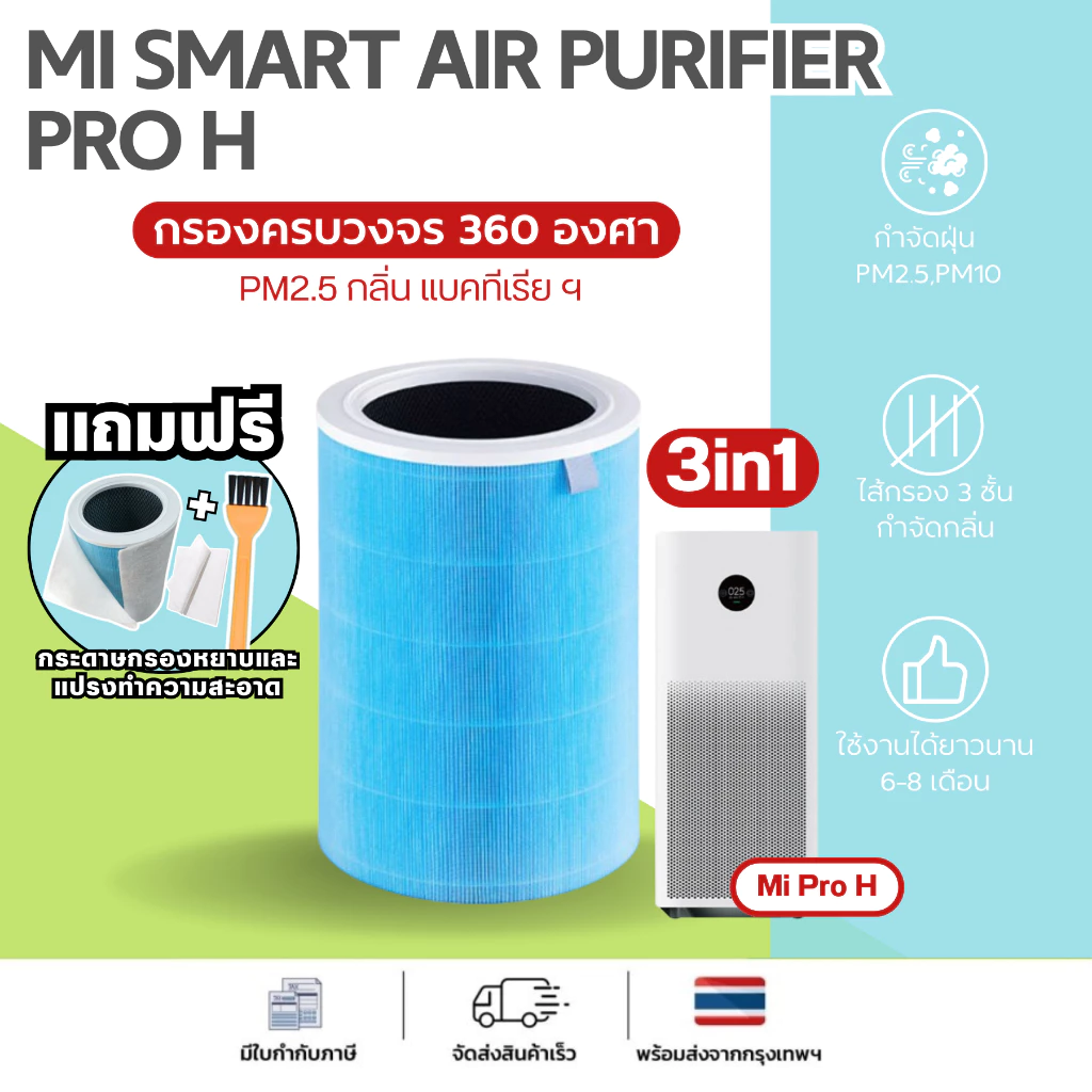 AIRY ไส้กรองอากาศ ไส้กรอง MI PRO H กรอง อากาศ ฝุ่นPM2.5 กลิ่น ควัน ไวรัส เกรดแพทย์ HEPA H13