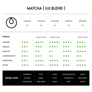 " Tomori " Ryn Matcha Premium Grade - Yame Blend [ 30G / 50G / 100G ]