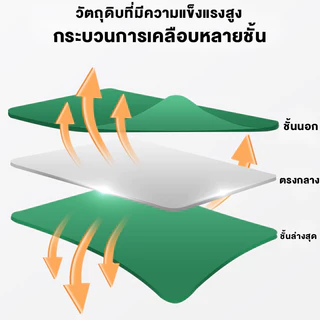【3กระ】gift rope คุณภาพสูง ผ้าใบกันน้ำ PVC กันน้ำ สีเขียว เนื้อหยาบ หนาแข็งแรง ทนต่อแรงดึง ทนแดดทนฝน