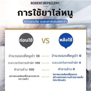 สเปรย์ไล่หนู สูตรเข้มข้น 500ml ของแท้ มีประสิทธิภาพและประสิทธิผล ป้องกัน ขับไล่หนู ไม่ให้มาบริเวณที่คุณต้องการ