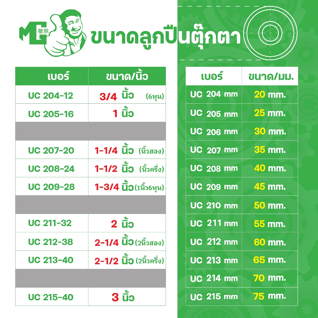 ตลับลูกปืนสแตนเลสSUC205