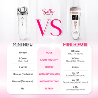 Sally Skin Mini HIFU III เครื่องยกกระชับหน้า ปรับหน้าเรียว ลดริ้วรอย ร่องแก้ม