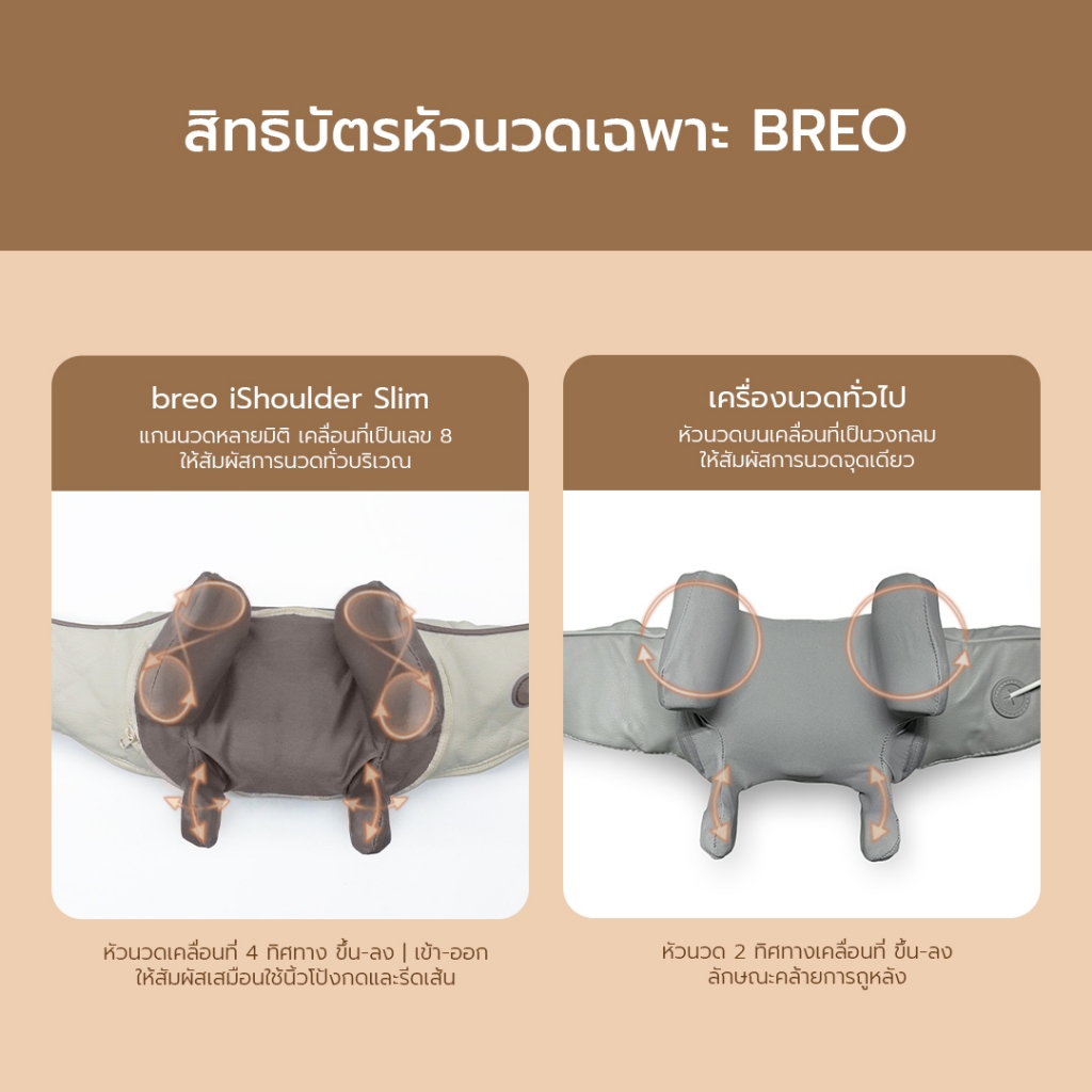 breo รุ่น iShoulder Slim (Neck N5 Mini) เครื่องนวดคอ บ่า รูปที่ 6