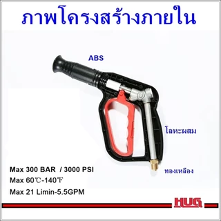 ปืนฉีดน้ำแรงดันสูง หัวฉีดน้ำ หัวฉีดน้ำแรงดันสูง หัวปืนฉีดน้ำ ปืนฉีดน้ำสำหรับ เครื่องฉัดน้ำแรงดันสูง ปั๊มฉีดน้ำแรงดันสูง