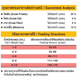 LENA อาหารแมว สำหรับแมวกินยาก ไม่เค็ม ลดความเสี่ยงโรคไต รสปลาแซลมอน ขนาดถุง 3 กก.