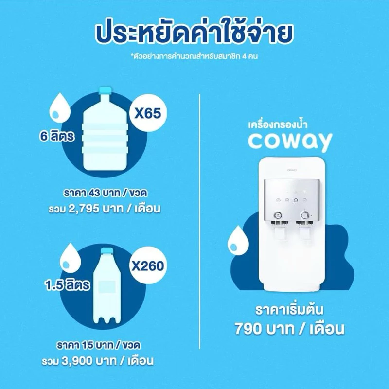 เครื่องกรองน้ำ Coway รุ่น Villaem thumbnail 9