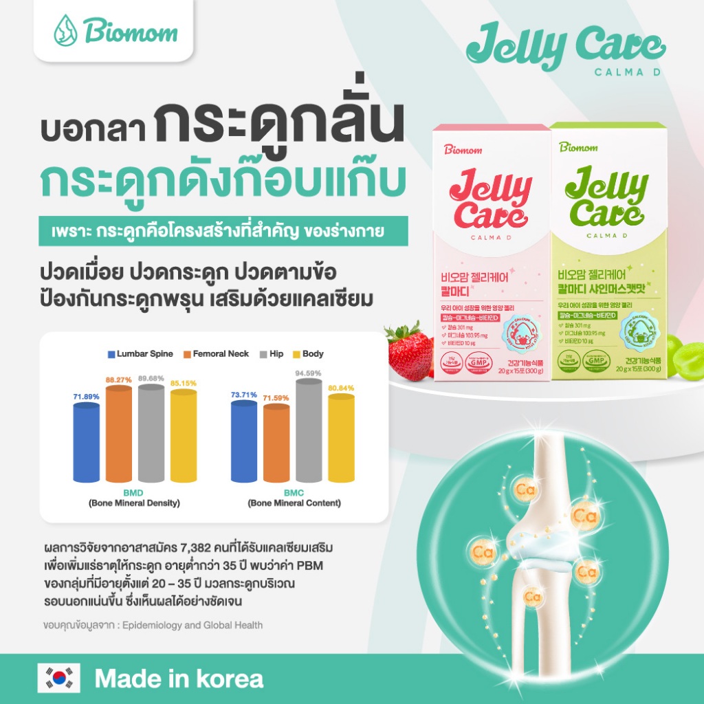 Biomom Jelly Care พรีเมี่ยม ดูแลกระดูกและข้อ เสริมด้วยแคลเซียม ...