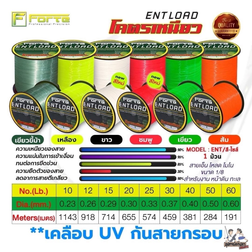 สายเอ็น โหลด สีสะท้อนแสง [Forte] สายเอ็นโหลด ENT โมโน สีสะท้อนแสง ขนาด 1/8 สำหรับงาน หน้าดิน ทะเล ENT LOAD โครตเหนียว