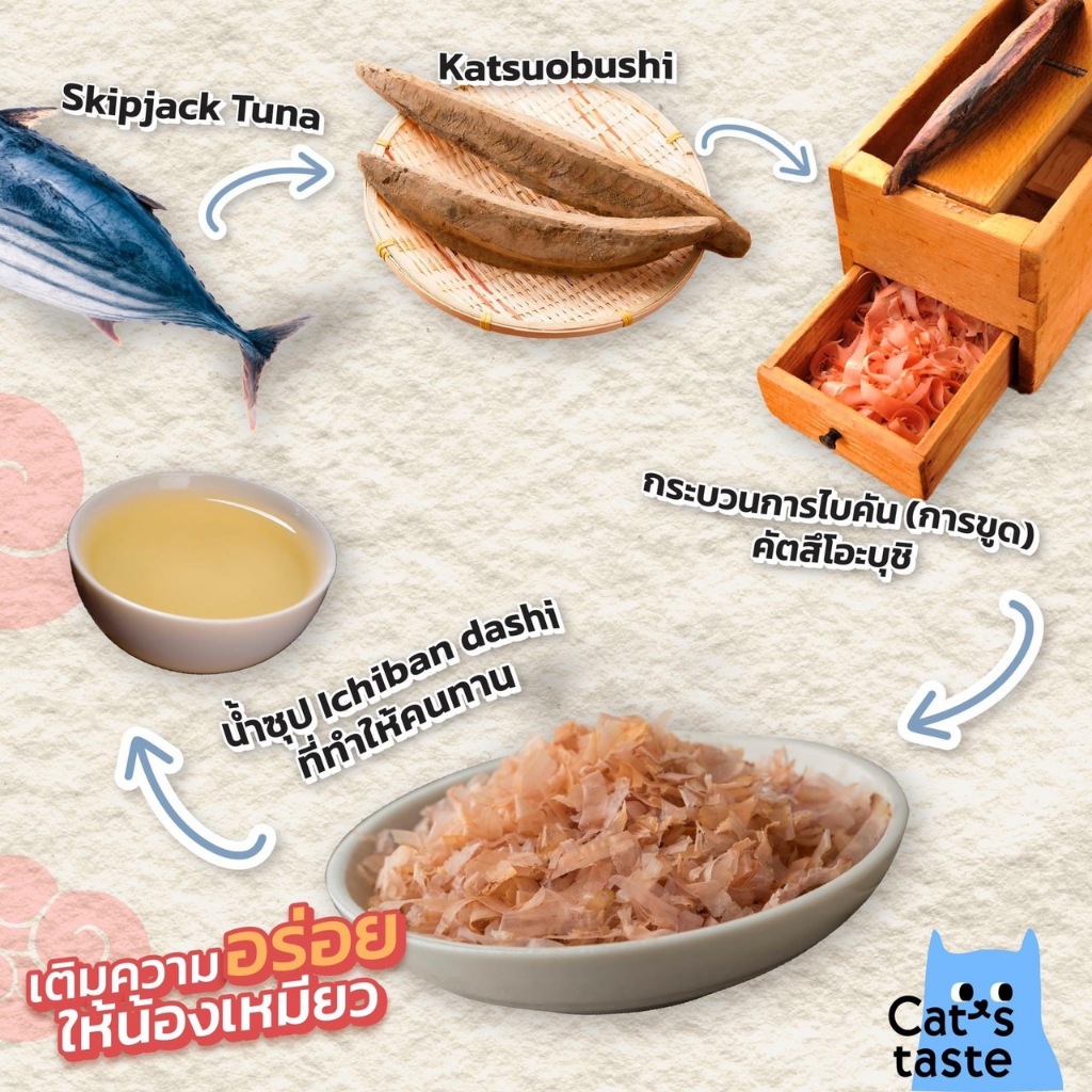 (12 ซอง) อาหารเปียกแมว Cat’s Taste Sea food 1 กล่อง  ( 12 ซอง )