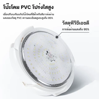 AOQU【รับประกัน30ปี】5000W ไฟโซล่าเซลล โคมไฟเพดาน Solar Light แสงวอร์ม/ไฟสีขาว สว่างอัตโนมัติเมื่อฟ้ามืด ชาร์จไฟอัตโนม