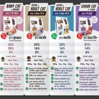 NEEZ+ อาหารแมว อาหารเม็ดแมว นีซพลัส Grain Free ขนาดถุงบรรจุ 1 kg