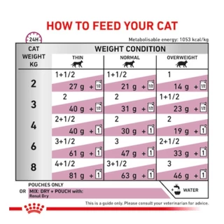 Royal canin cat renal Loaf (exp 02/2028)อาหารแมวโรคไตแบบซองเนื้อโลฟ (ละเอียด) 85 g 12ซอง