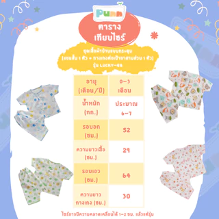 Natty punn ชุดเสื้อผ้าป่านแบบกระดุม รุ่น Lucky-GB (แขนสั้น 1 ตัว + กางเกงต่อเป้าขาสามส่วน 1 ตัว)