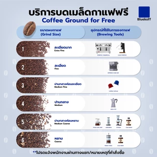 Bluekoff เมล็ดกาแฟ ไทย อราบิก้า 100% Bluekoff Plantation: Hybrid Anaerobic (1 ถุง บรรจุ 250 กรัม)