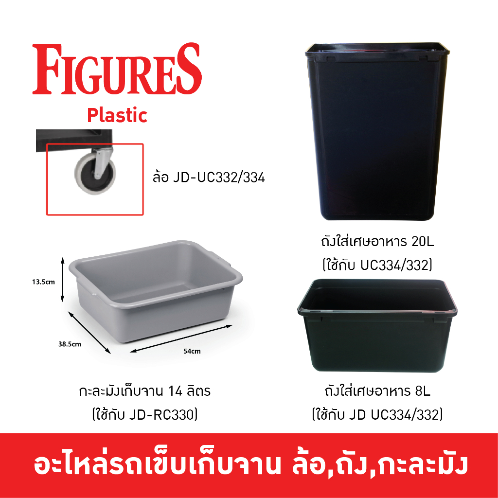 Figure อะไหล่รถเข็นเก็บจาน กะละมังเก็บจาน ถังใส่เศษอาหาร ล้อรถเข็นเก็บจาน ถังเก็บจาน พลาสติก